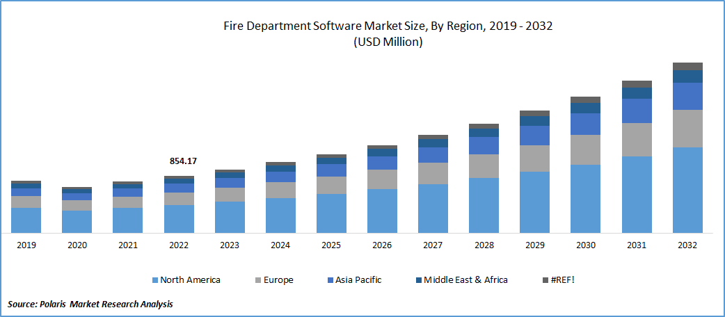 Fire Department Software Market Size